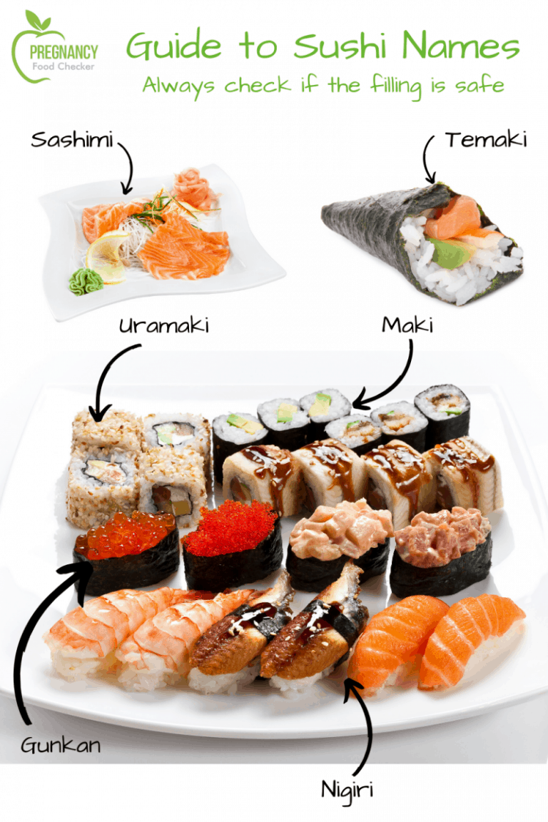Can Pregnant Women Eat Sushi? Raw, Cooked, Safe List 2022 - Pregnancy ... - Sushi Recipes For Pregnant Women With High Blood Pressure